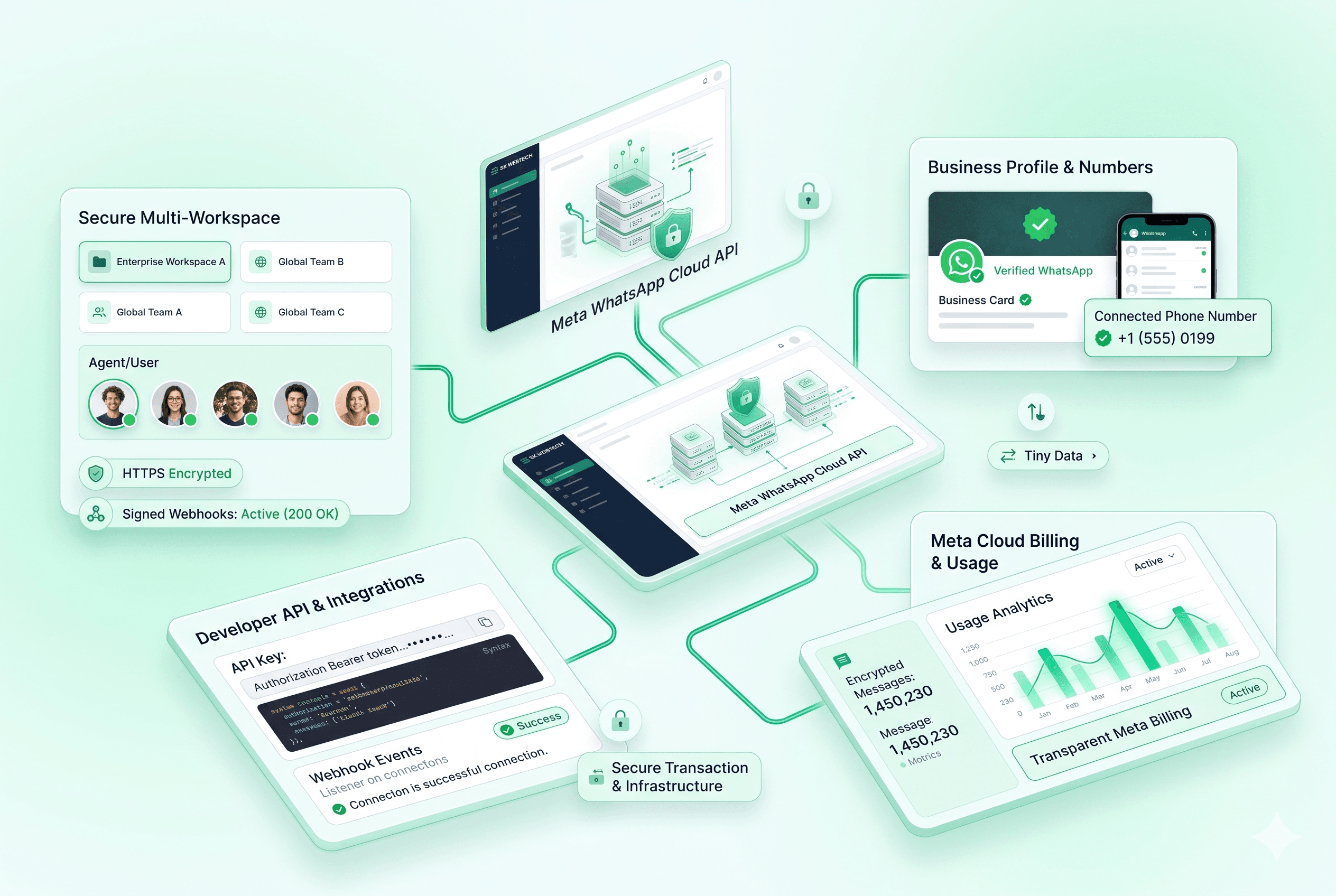 SK WEBTECH connected to the official WhatsApp Cloud API