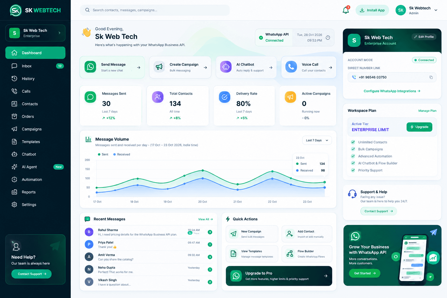 The SK WEBTECH dashboard — chats, campaigns and message volume at a glance